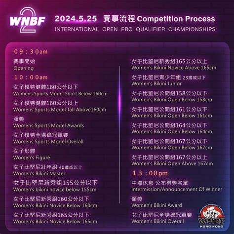 WNBF香港賽事流程WNBF Hong Kong Competition Process