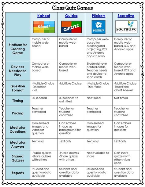 Comparing Class Quiz Games Virginia Is For Teachers