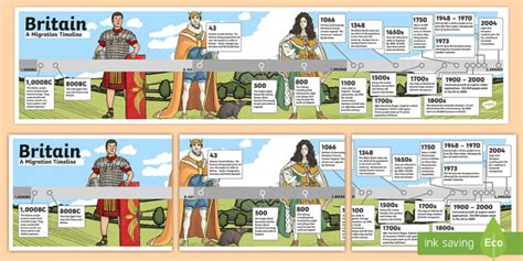 Britain Migration Display Timeline Teacher Made Twinkl