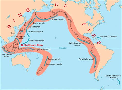 Plate Tectonics