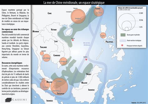 Enjeux et rivalités en mer de Chine méridionale Cassini