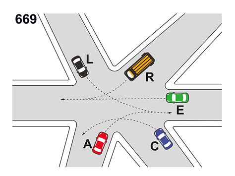 Quiz Patente Ab Dovendo Attraversare L Incrocio Rappresentato In