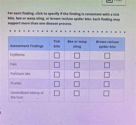 Solved For Each Finding Click To Specify If The Finding Is Chegg