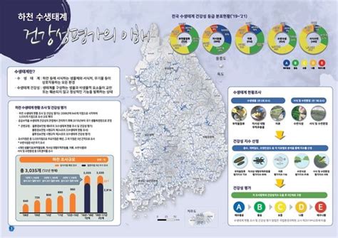 국립환경과학원 수생태계 건강성 지도 공개 파이낸셜뉴스