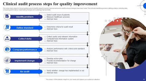 Clinical Process Powerpoint Ppt Template Bundles PPT Sample