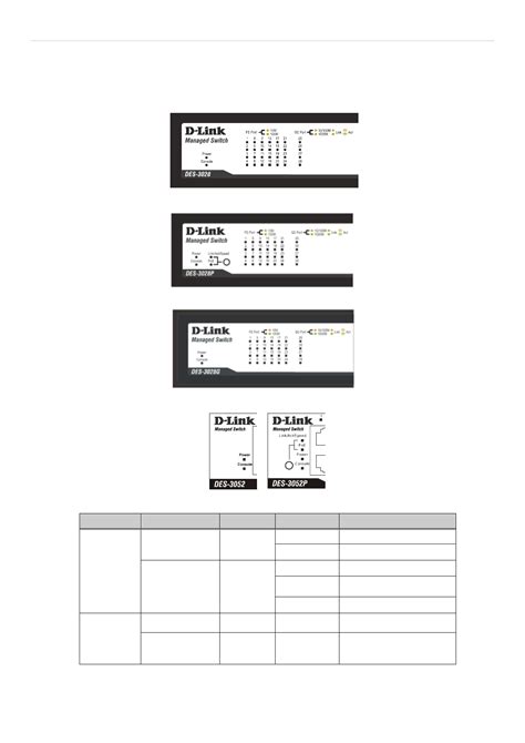 D-link DES-3028, DES-3028G, DES-3052P, DES-3052, DES-3028P User Manual