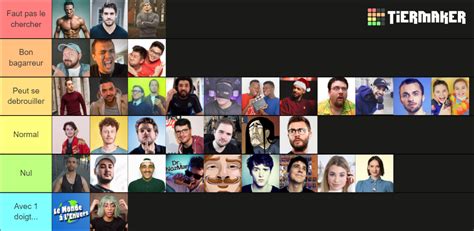 Youtubeur Francais Tier List Community Rankings Tiermaker