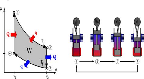 Figure 1 From Design And Construction Of An Alfa Type Stirling Engine