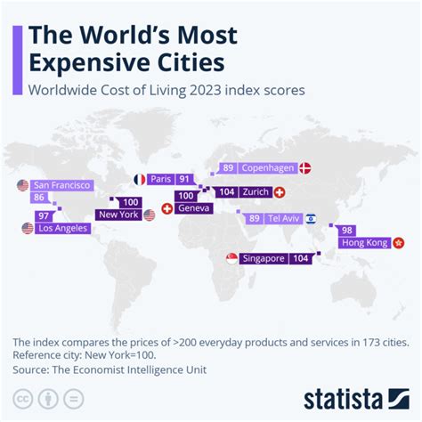 Las Ciudades Más Caras Del Mundo