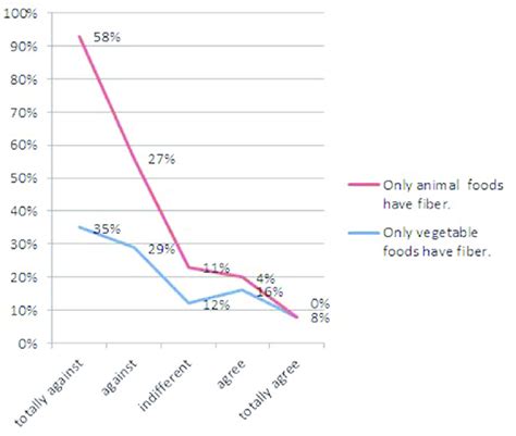 Dietary Fiber Knowledges Download Scientific Diagram