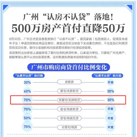 广东又一城官宣：认房不认贷！广州打响第一枪，有人犹豫10个月后，决定重新看房 每经网