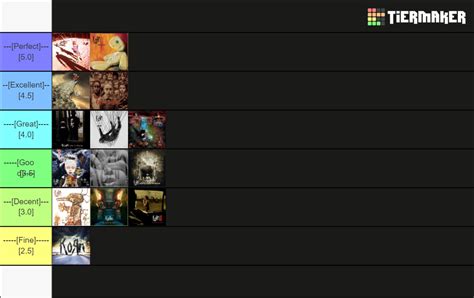 Korn Albums 2022 Tier List Community Rankings TierMaker