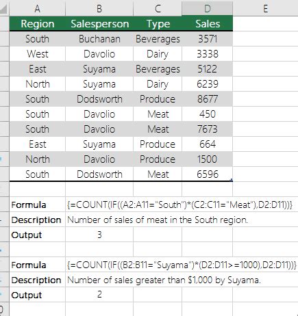 How To Count Number Of Times A Word Appears In Excel Hoskins Ealiche1973