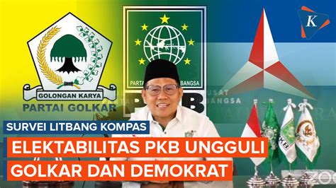 Survei Litbang Kompas Pkb Masuk 3 Besar Salip Golkar Dan Demokrat