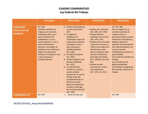 Cuadro Comparativo Contrato Ley Y Contrato Colectivo De Trabajo Ley