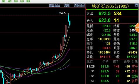 鐵礦石多單獲利了結，反彈看空思路不變 每日頭條