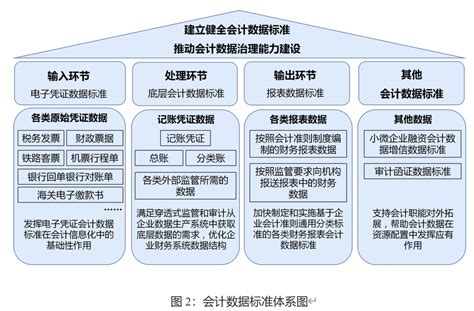 关于印发《会计信息化发展规划（2021 2025年）》的通知 [行政事业单位财务制度汇编]