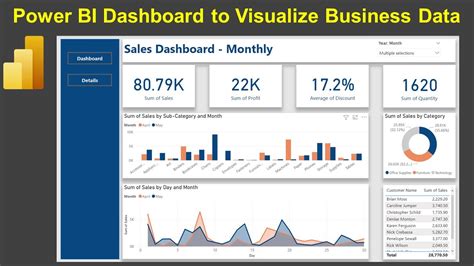 Power Bi Dashboard Power Bi Dashboards Power Bi Data Visualization Images