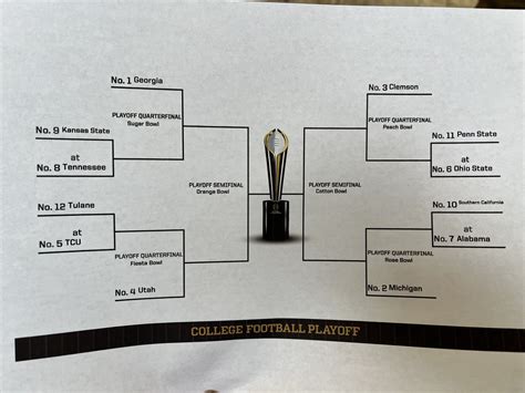 2024 Cfp Bracket Shea Yettie