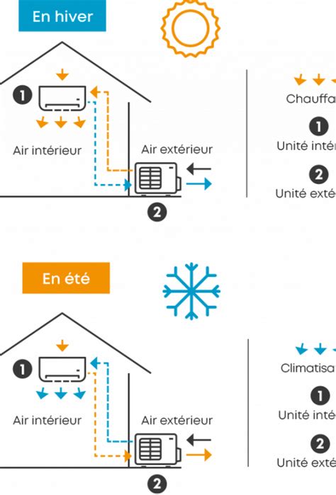 Les Avantages Des Climatisations AIRMAT Airmat