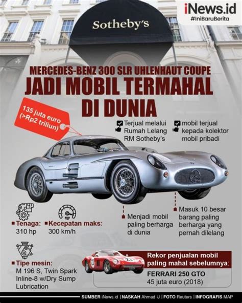 Ini Mobil Termahal Di Dunia Terjual Seharga Rp Triliun