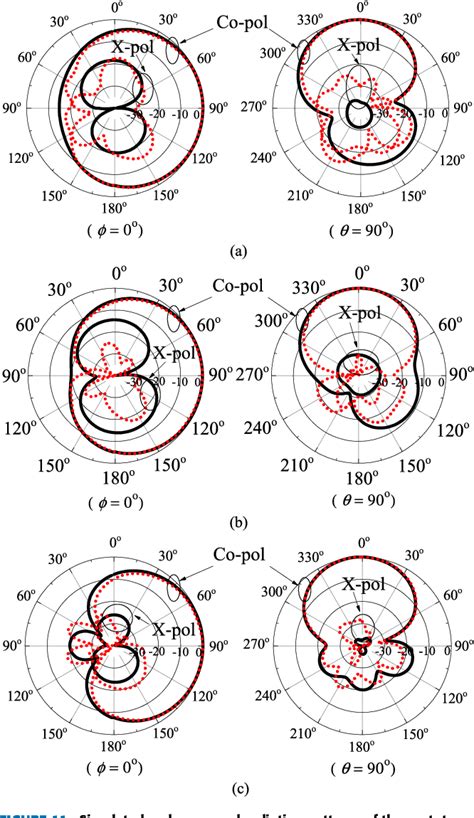 Figure From A Compact Planar Quasi Yagi Antenna With Bandpass