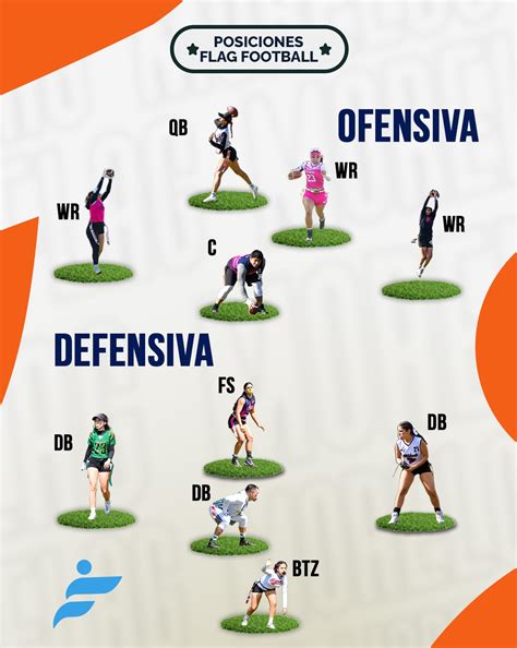 Posiciones De Fútbol Bandera 7 Contra 7 Una Variante Del Fútbol