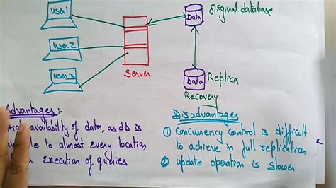 data replication in distributed database | Distributed systems | Lec-68 ...