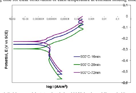 Figure From Transient Liquid Phase Diffusion Bonding Of Stainless