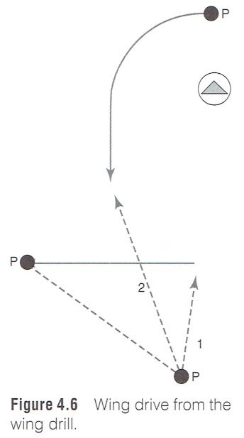 Motion Offense – Drills [ARTICLE] – Coaches Insider