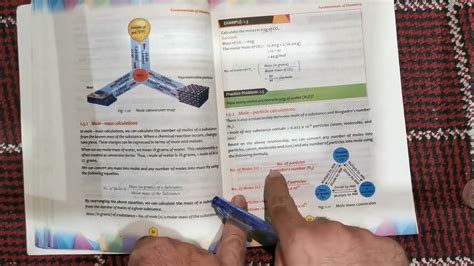 Mole Particle Calculations Chemical Calculationschemistry Grade 9 Unit 1 Fundamentals Of