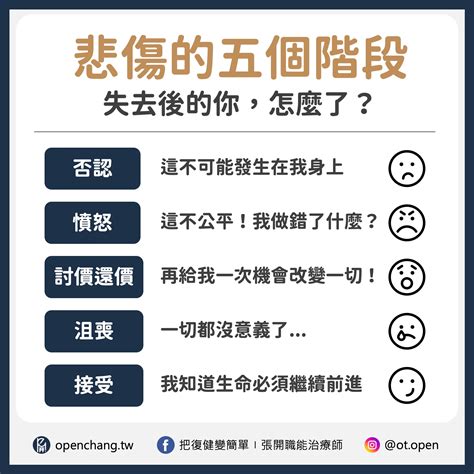 【悲傷五階段】如何走出失去的陰霾，重新找回生活的意義和希望〡悲傷是一種自然反應，但不是永遠的困境 把復健變簡單〡張開職能治療師