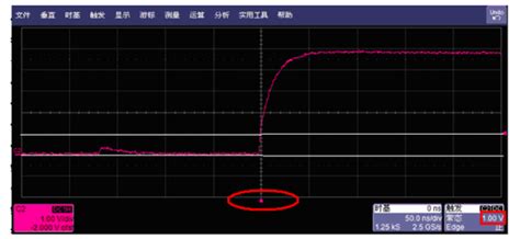 示波器基础 示波器的触发功能 知乎