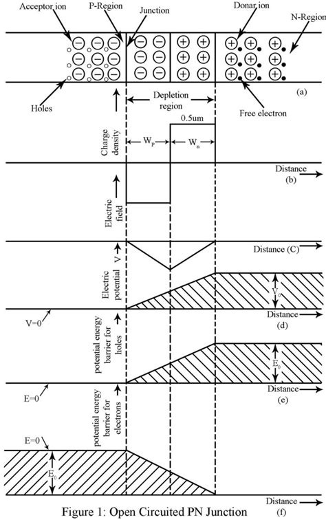 Schematic Diagram Of Junction Diode - Circuit Diagram