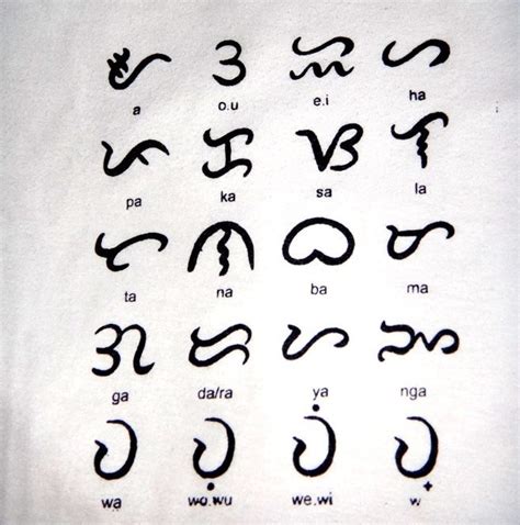 Image Result For Baybayin Alphabet Baybayin Filipino Words Alibata