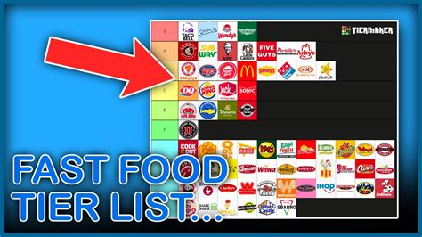 Fast Food Chain Tier List YouTube