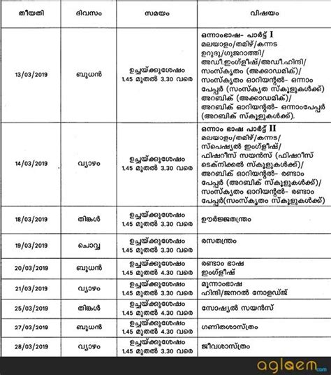 Kerala Sslc Time Table 2023 Out Check Kbpe Class 10 Exam Date Artofit