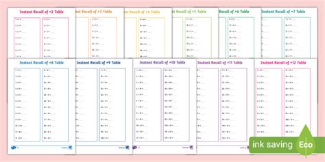 Times Tables Practise Bumper Pack Teacher Made Worksheets Library