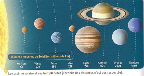 Tableau Comparatif Des Plan Tes Du Syst Me Solaire