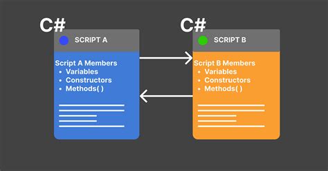 Script Communication In Unity Using Getcomponent By Ricardo Miranda Medium