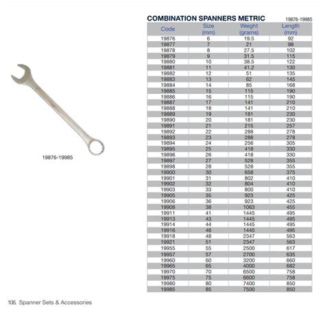 38Mm Combination Spanner Tool Express Remake