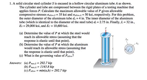 Solved A Solid Circular Steel Cylinder S Is Encased In A Chegg