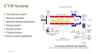 Epitaxy techniques | PPT