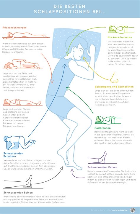 Schmerzen In Der Hüfte Beim Liegen Schlafen - Pregnancy Informations