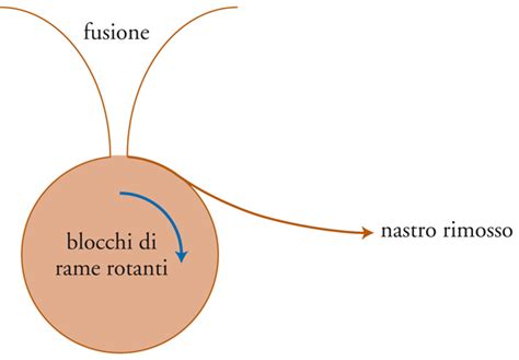 Materiali Amorfi In Enciclopedia Della Scienza E Della Tecnica