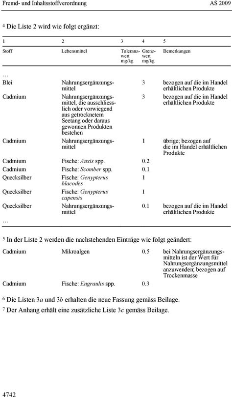 Verordnung Des Edi Ber Fremd Und Inhaltsstoffe In Lebensmitteln Pdf