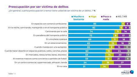 Encuesta Cadem Carabineros Alcanza Aprobaci N Hist Rica En Su Trabajo