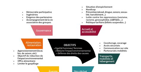 La Commission En Transition Se Remet Au Travail Kenleur