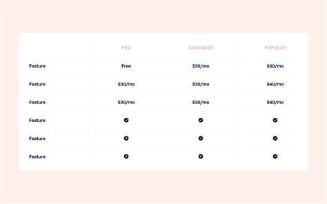 Webflow Table Component Flowbase