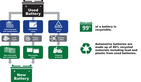 Battery Recycling Process – NBKomputer